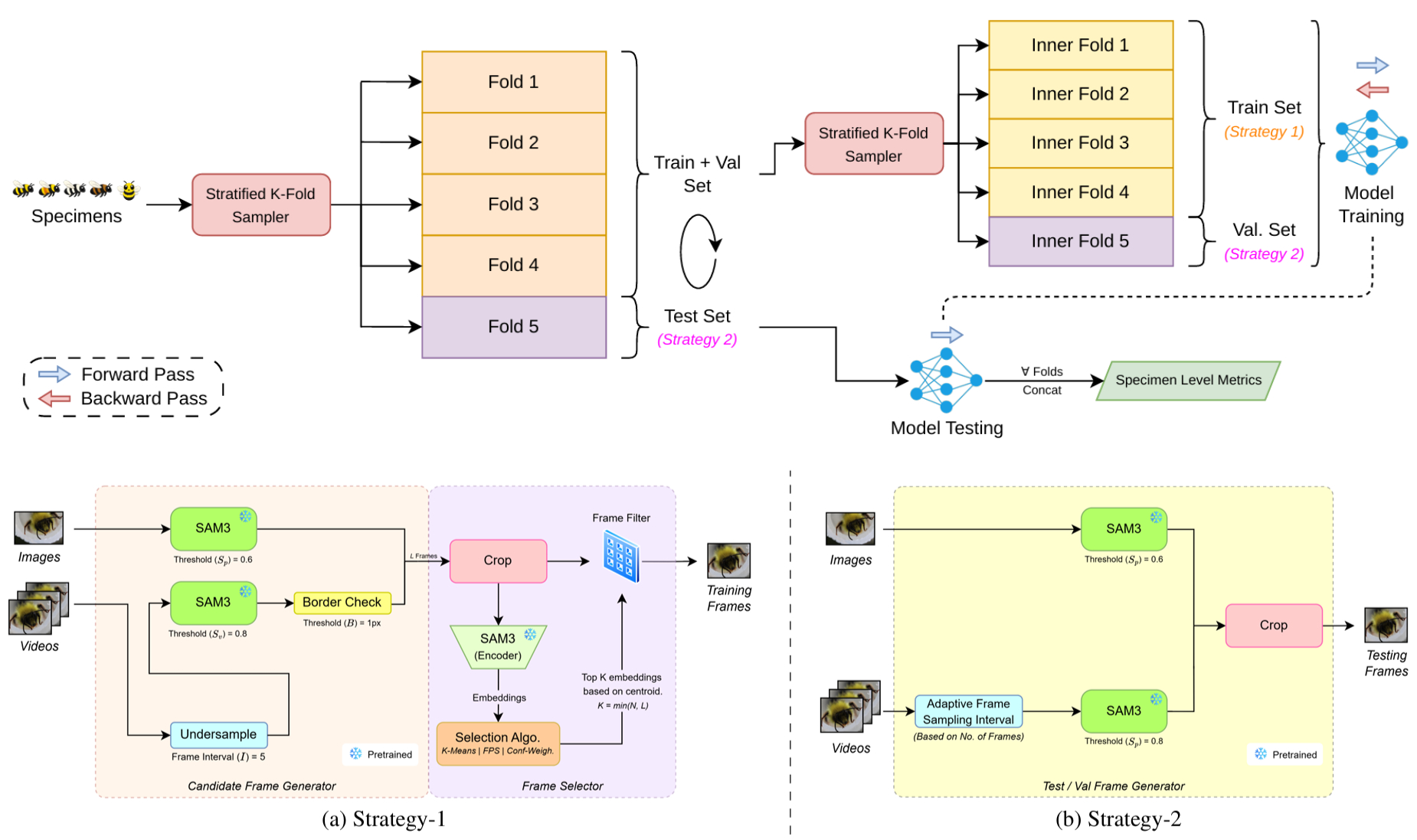 INSC-SPEC